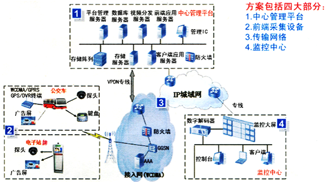 公交电子站牌系统组成
